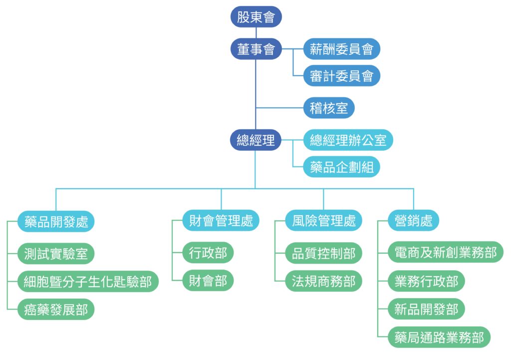 aboutus_structure
